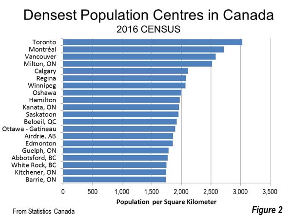 Densest Population Centres