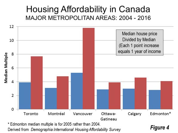 Housing Affordability